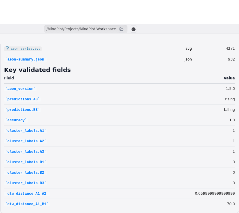 Focused chat rendering of the validated Aeon result report