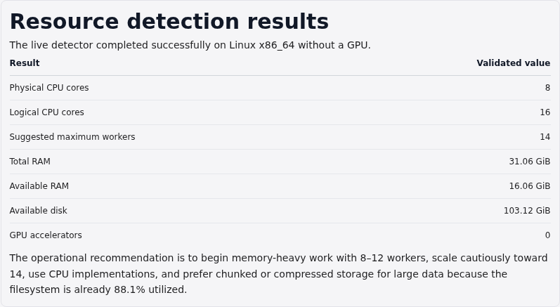 Focused chat results report showing the validated CPU, memory, disk, and GPU inventory