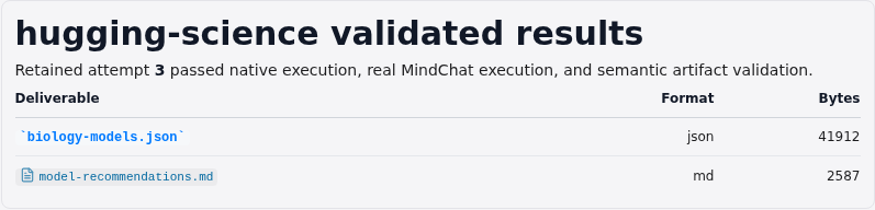 Focused chat results report for the validated scientific run