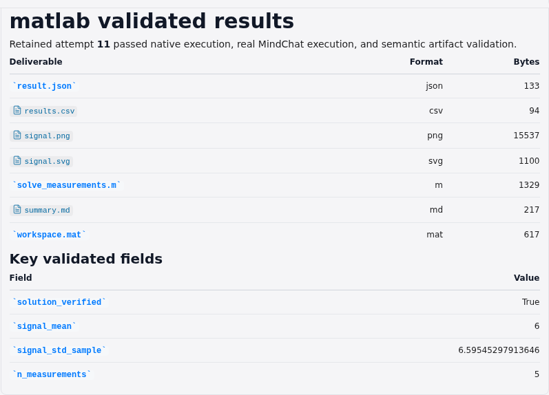 Focused chat results report for MATLAB-compatible numerical analysis