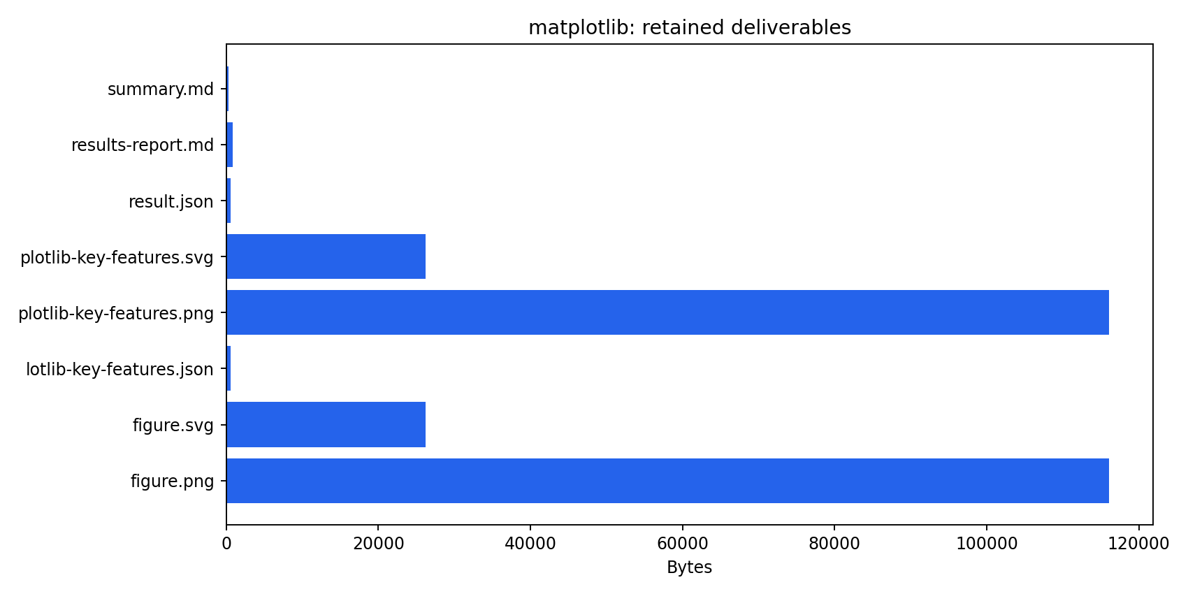 Retained artifact inventory for publication-ready Matplotlib visualization