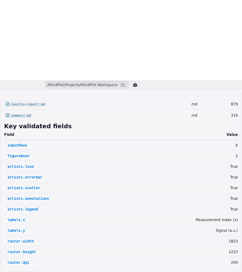 Focused chat results report for publication-ready Matplotlib visualization