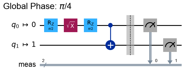 Qiskit Bell circuit generated by the chat-directed analysis