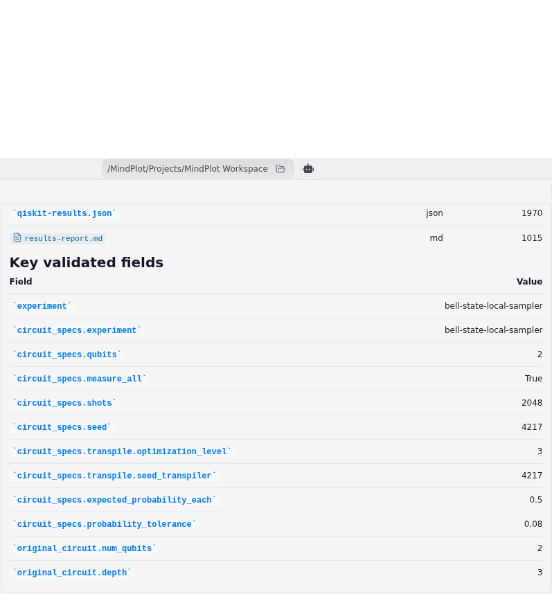 Focused chat result report with validated Qiskit deliverables