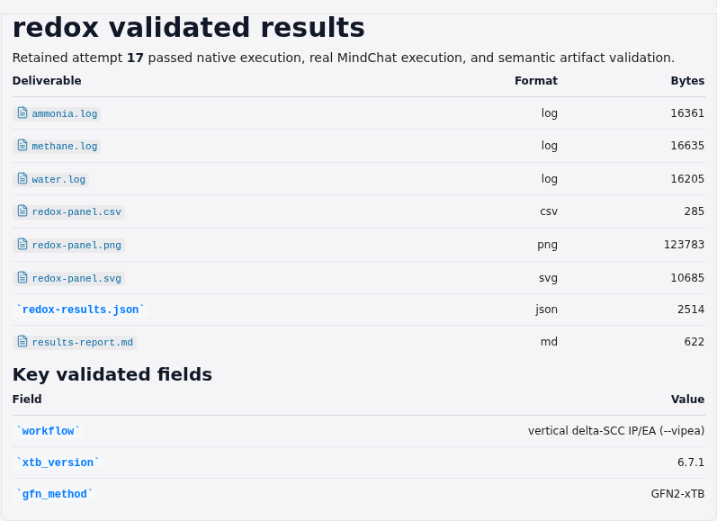 Focused chat report of the validated xTB redox results