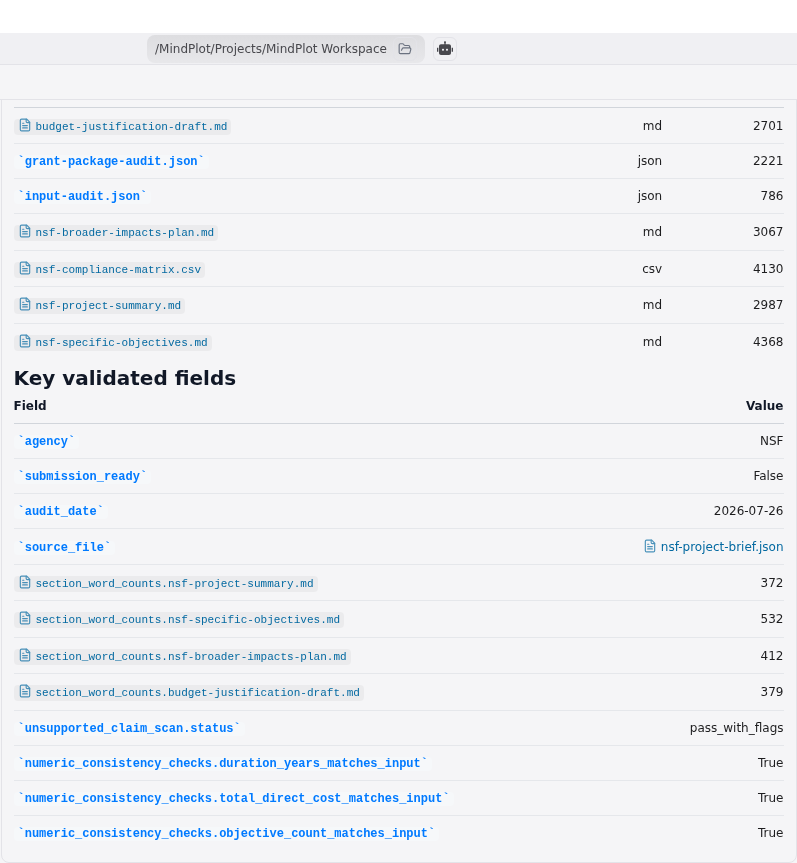 Focused chat results report for evidence-audited NSF grant planning