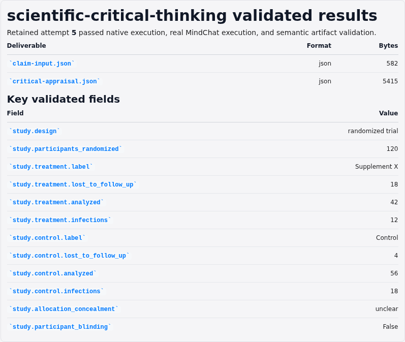 Focused chat results report for structured critical appraisal of a randomized trial